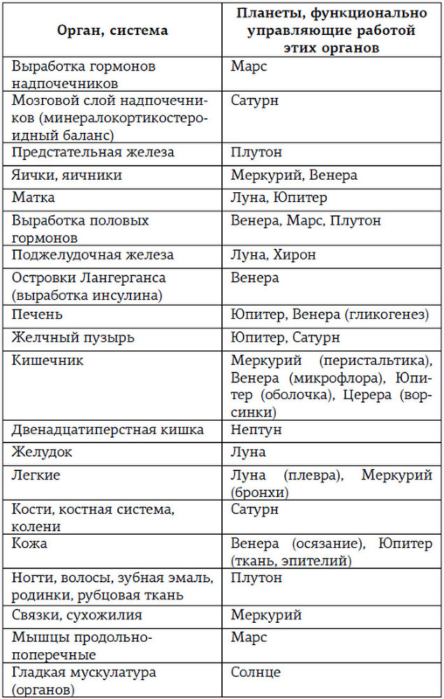 Натальный гороскоп и здоровье. Ключи к профилактике заболеваний - i_006.jpg