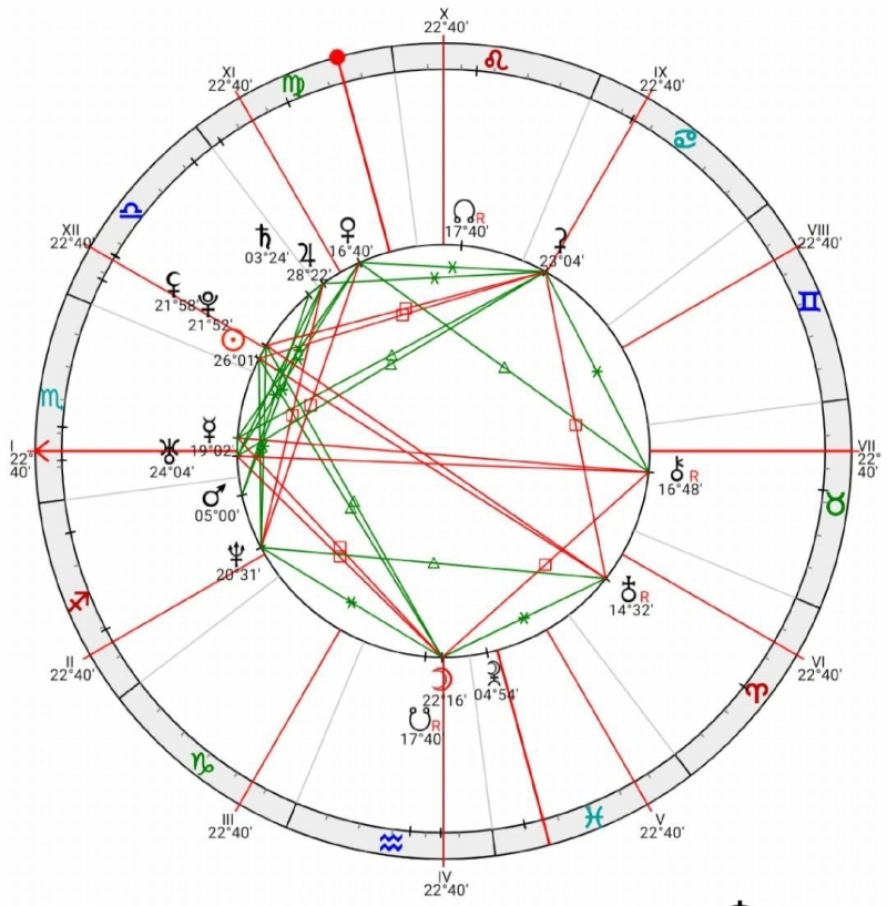 Натальный гороскоп и здоровье. Ключи к профилактике заболеваний - i_010.jpg