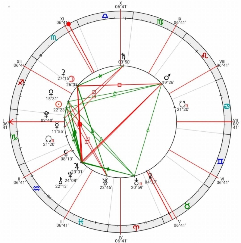 Натальный гороскоп и здоровье. Ключи к профилактике заболеваний - i_011.jpg