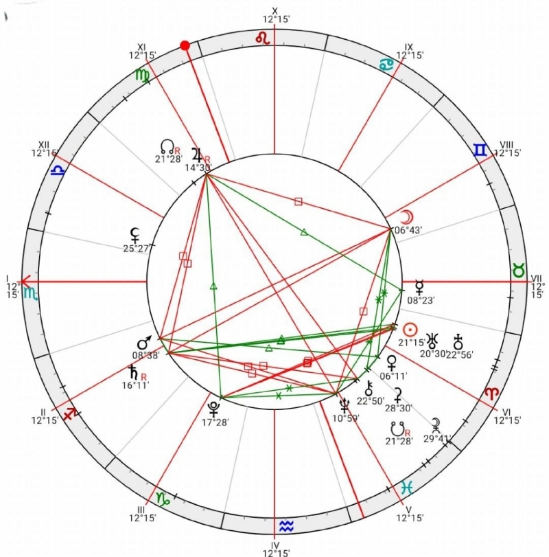 Натальный гороскоп и здоровье. Ключи к профилактике заболеваний - i_012.jpg