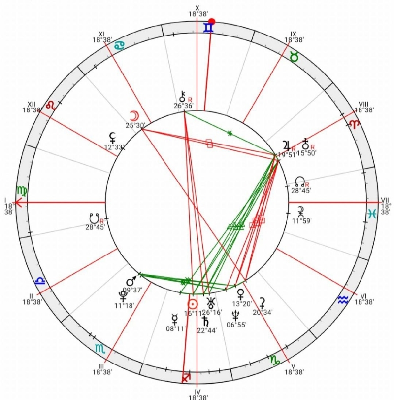 Натальный гороскоп и здоровье. Ключи к профилактике заболеваний - i_013.jpg
