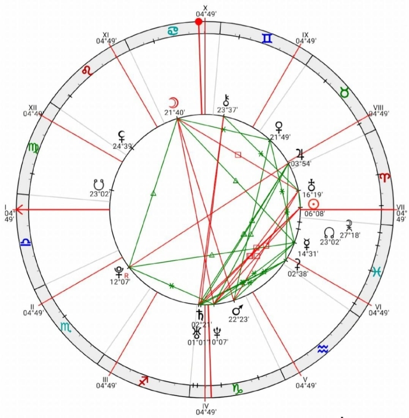 Натальный гороскоп и здоровье. Ключи к профилактике заболеваний - i_014.jpg