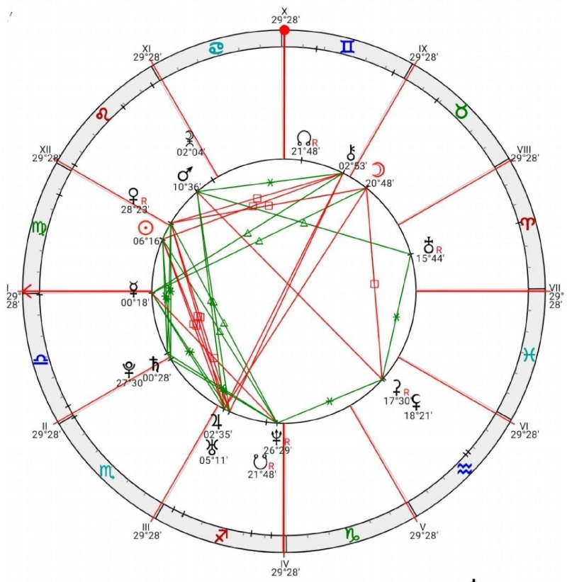 Натальный гороскоп и здоровье. Ключи к профилактике заболеваний - i_015.jpg