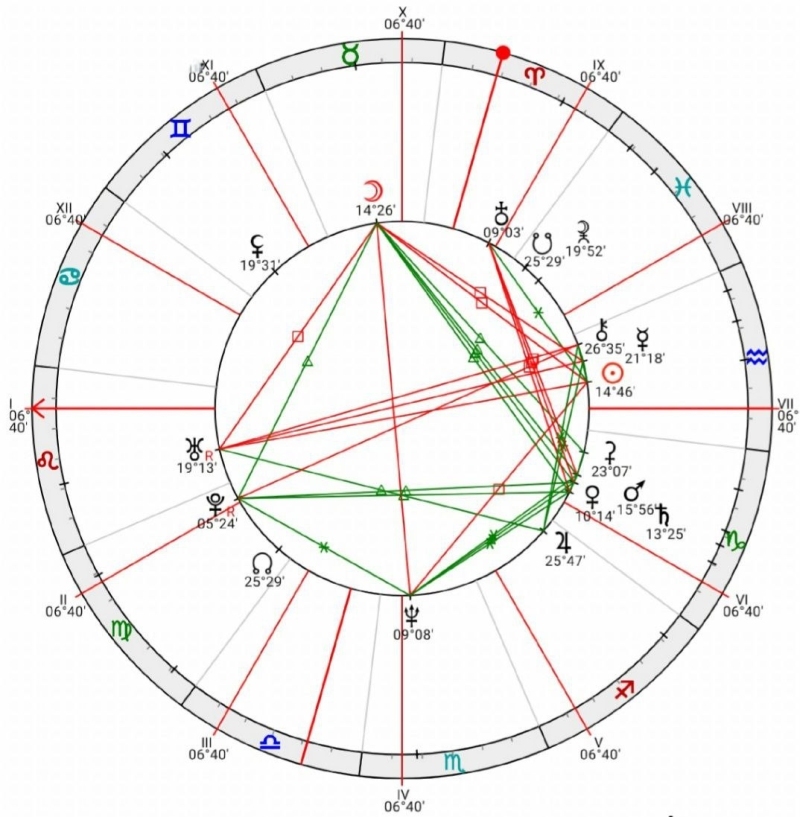 Натальный гороскоп и здоровье. Ключи к профилактике заболеваний - i_018.jpg