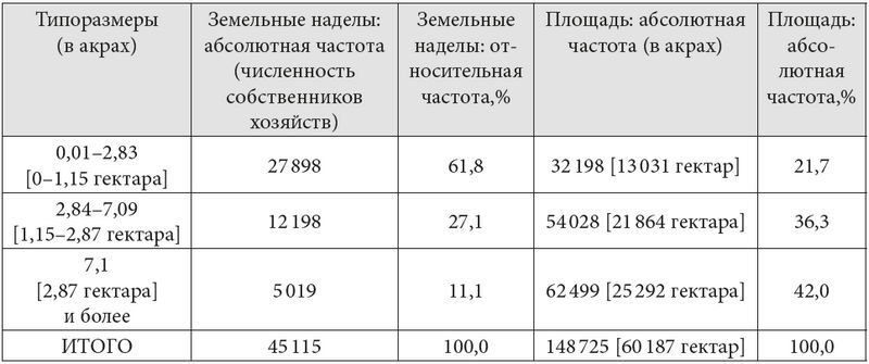 Оружие слабых. Повседневные формы крестьянского сопротивления - i_004.jpg