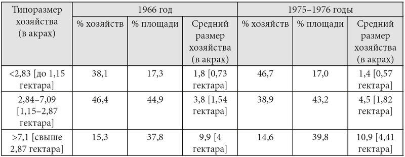 Оружие слабых. Повседневные формы крестьянского сопротивления - i_005.jpg