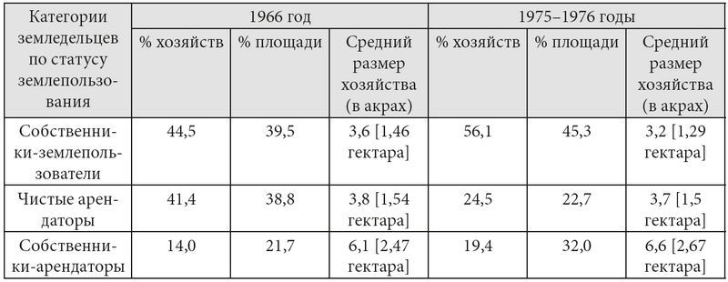 Оружие слабых. Повседневные формы крестьянского сопротивления - i_006.jpg