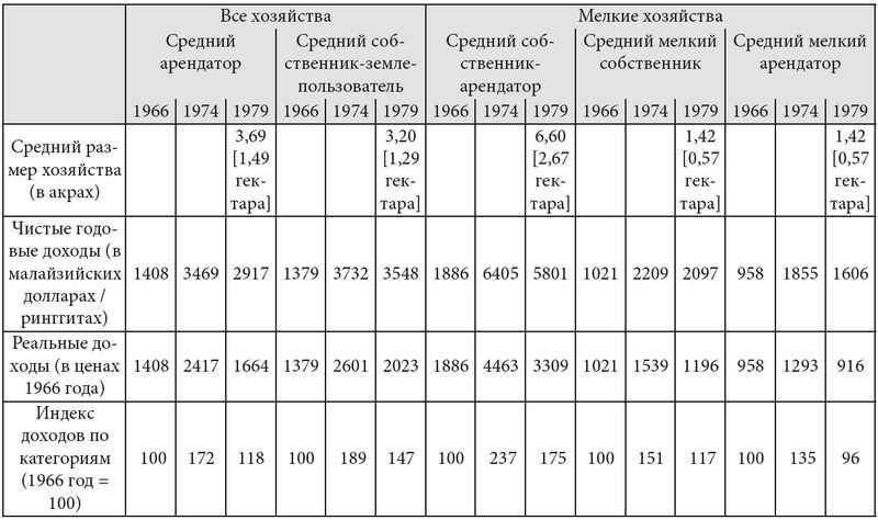 Оружие слабых. Повседневные формы крестьянского сопротивления - i_007.jpg