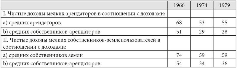 Оружие слабых. Повседневные формы крестьянского сопротивления - i_008.jpg