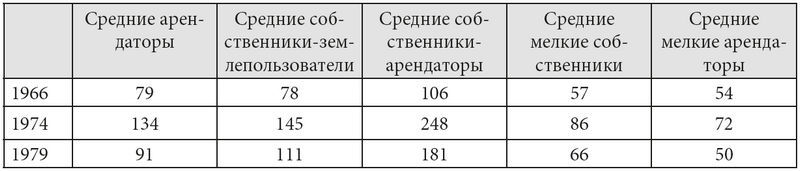 Оружие слабых. Повседневные формы крестьянского сопротивления - i_009.jpg