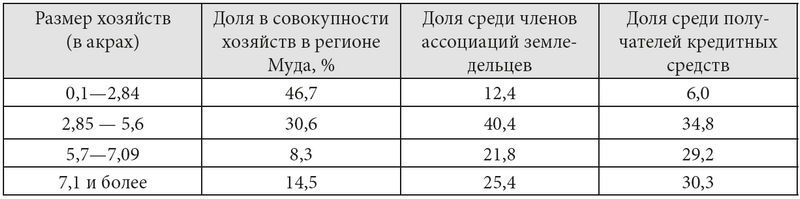 Оружие слабых. Повседневные формы крестьянского сопротивления - i_010.jpg