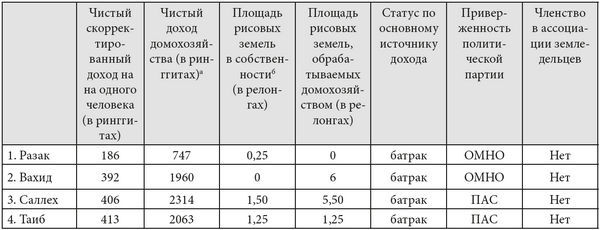 Оружие слабых. Повседневные формы крестьянского сопротивления - i_012.jpg