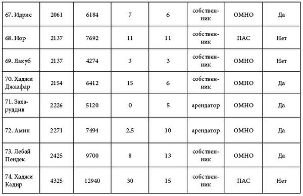 Оружие слабых. Повседневные формы крестьянского сопротивления - i_015.jpg