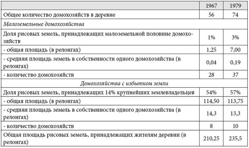 Оружие слабых. Повседневные формы крестьянского сопротивления - i_016.jpg