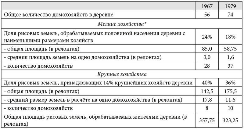 Оружие слабых. Повседневные формы крестьянского сопротивления - i_017.jpg