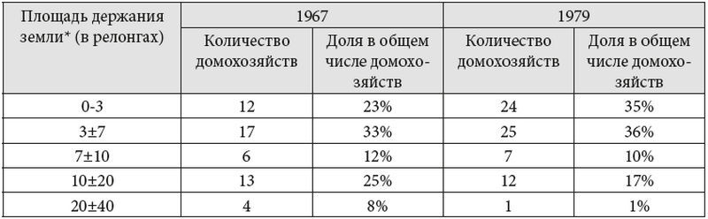 Оружие слабых. Повседневные формы крестьянского сопротивления - i_018.jpg