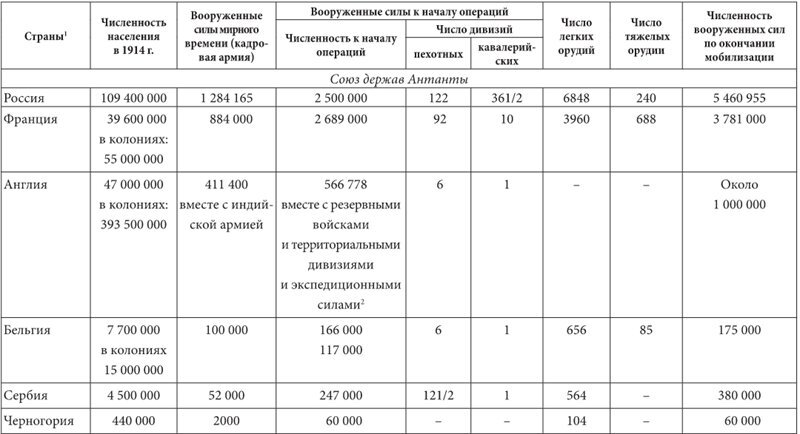 Первая мировая война. 1914–1918 гг. Выдающийся труд, посвященный одному из самых кровавых конфликтов в истории - i_003.jpg