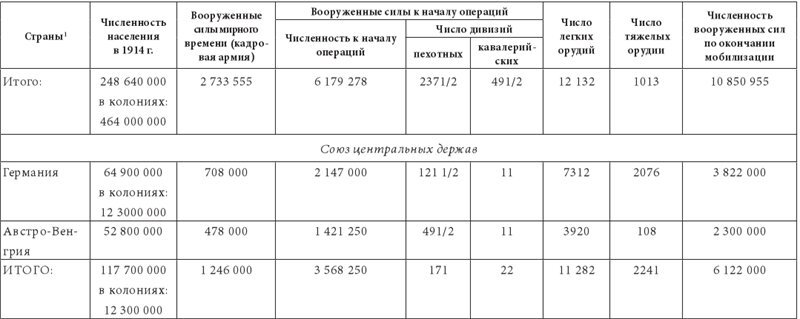 Первая мировая война. 1914–1918 гг. Выдающийся труд, посвященный одному из самых кровавых конфликтов в истории - i_004.jpg
