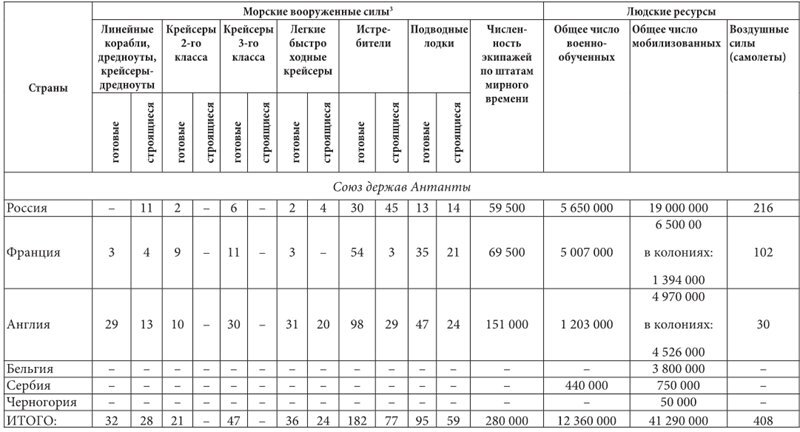Первая мировая война. 1914–1918 гг. Выдающийся труд, посвященный одному из самых кровавых конфликтов в истории - i_005.jpg