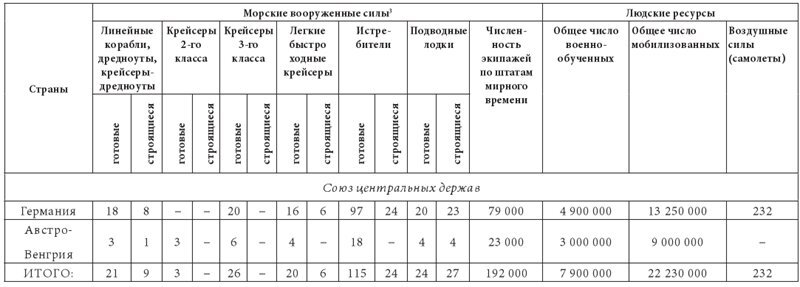 Первая мировая война. 1914–1918 гг. Выдающийся труд, посвященный одному из самых кровавых конфликтов в истории - i_006.jpg