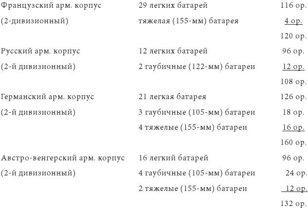 Первая мировая война. 1914–1918 гг. Выдающийся труд, посвященный одному из самых кровавых конфликтов в истории - i_007.jpg
