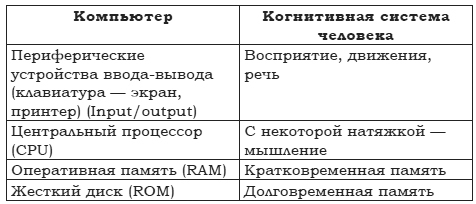 Как сманить кота со шкафа. Когнитивная психология о мышлении - i_001.jpg