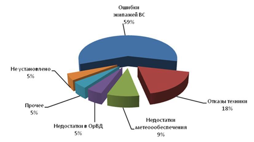 Ошибки пилотов: психологические причины и их профилактика - i_003.jpg