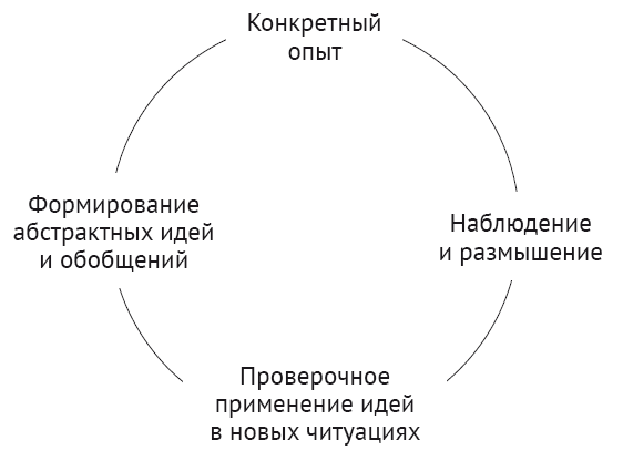 Ролевые игры и кейсы в бизнес-тренингах - i_002.png