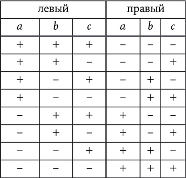 Сто лет недосказанности: Квантовая механика для всех в 25 эссе - i_038.png