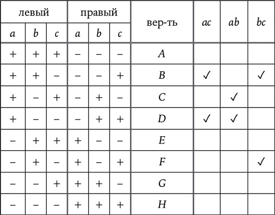 Сто лет недосказанности: Квантовая механика для всех в 25 эссе - i_039.png