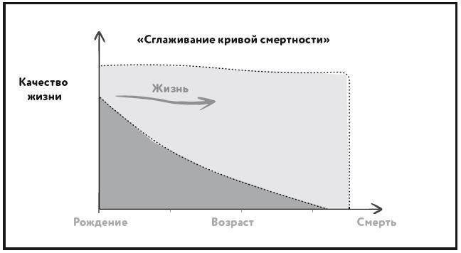 Собака навсегда. The forever dog. Прорывное научное открытие, которое поможет сохранить здоровье и продлить жизнь вашей собаке - i_003.jpg