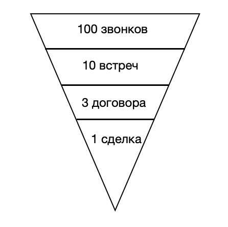 15 секретных правил для успешного риелтора - _0.jpg