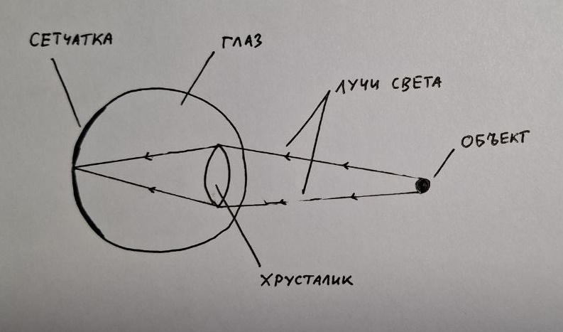 Хорошее зрение за 30 дней - _11.jpg