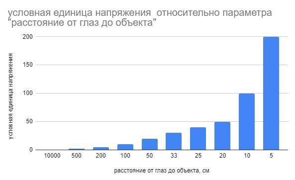 Хорошее зрение за 30 дней - _17.jpg