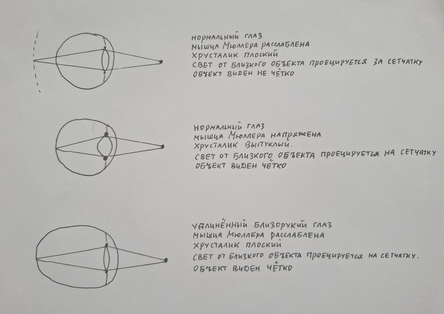 Хорошее зрение за 30 дней - _18.jpg