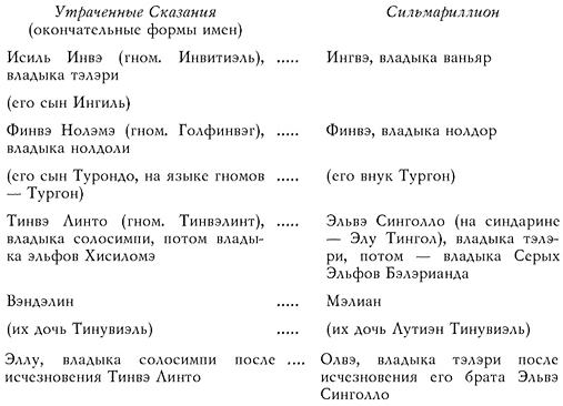 Книга утраченных сказаний. Том I - table2.png