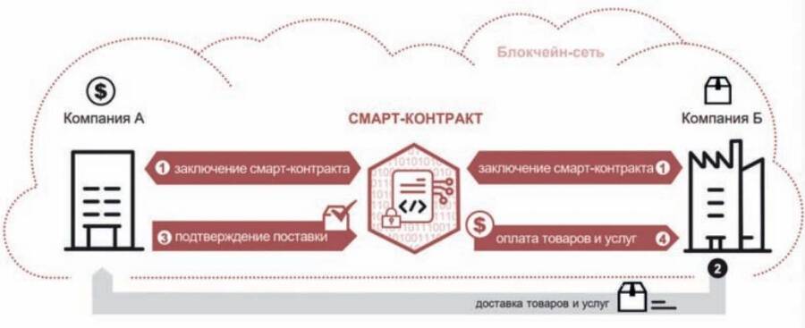 КриптодетективЪ – Цепная Безопасность - _15.jpg