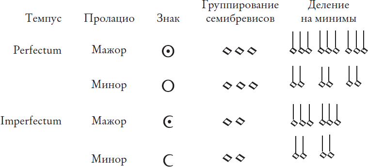 Пять прямых линий. Полная история музыки - i_010.png