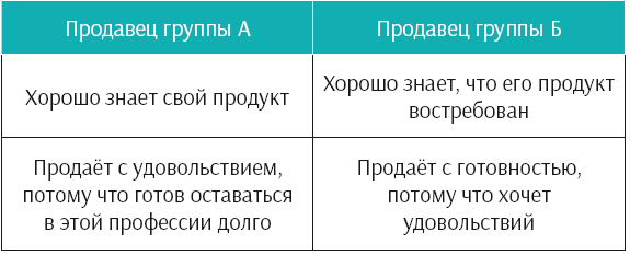 Продать = помочь. Первый в России учебник по «продажам с человеческим лицом» - i_002.png