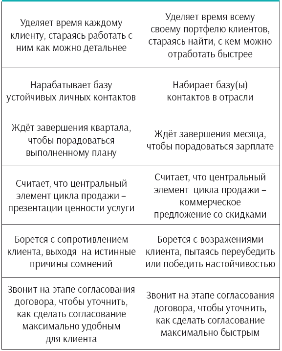 Продать = помочь. Первый в России учебник по «продажам с человеческим лицом» - i_003.png