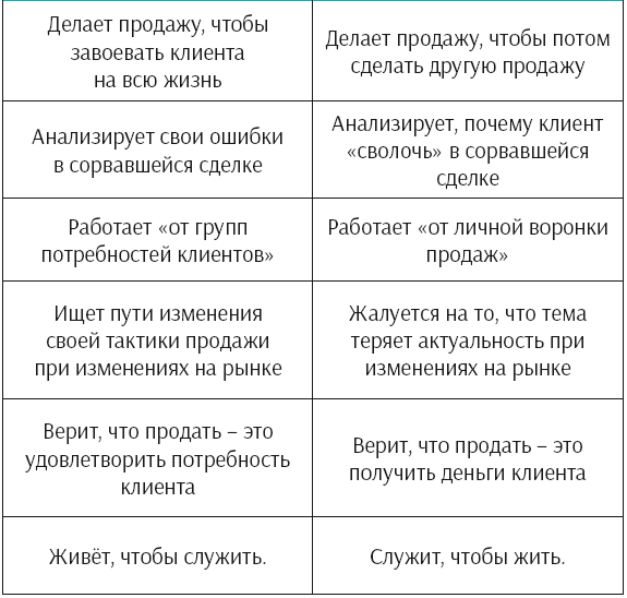 Продать = помочь. Первый в России учебник по «продажам с человеческим лицом» - i_004.png