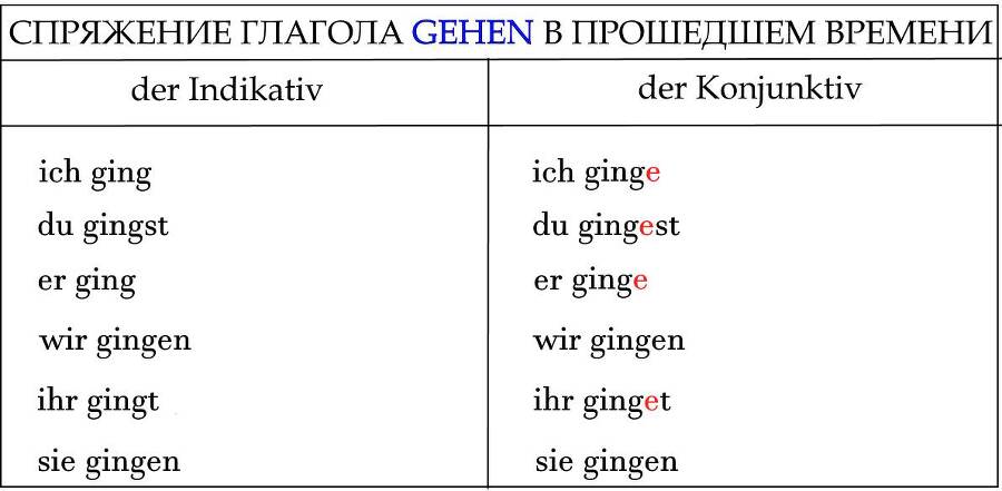 365 дней немецкого. Тетрадь двенадцатая - _2.jpg