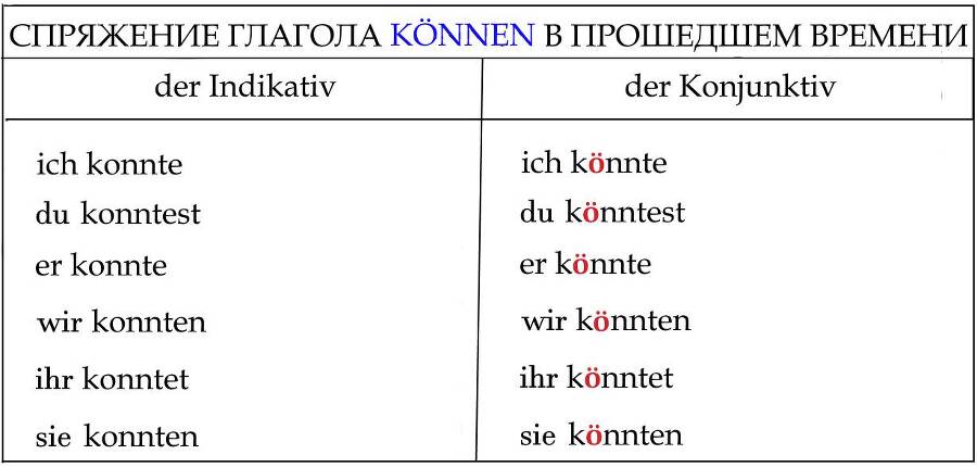 365 дней немецкого. Тетрадь двенадцатая - _3.jpg