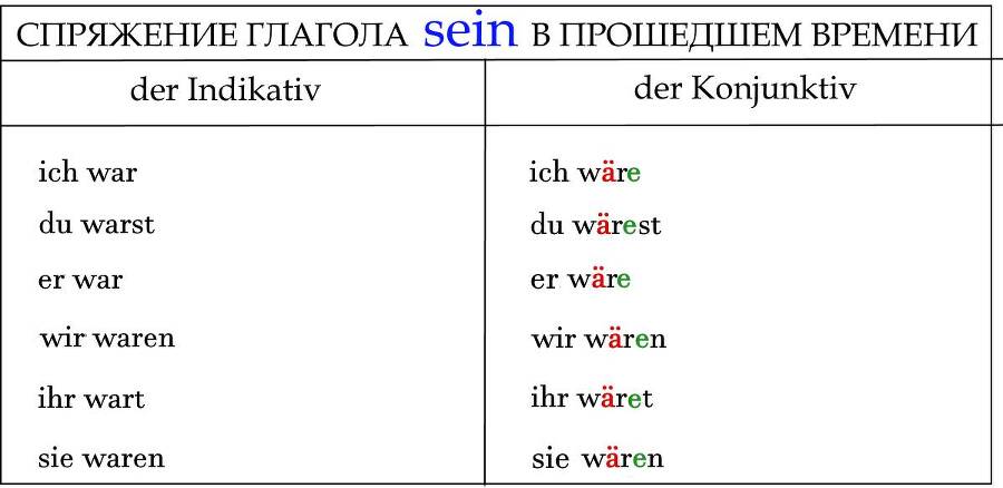 365 дней немецкого. Тетрадь двенадцатая - _6.jpg