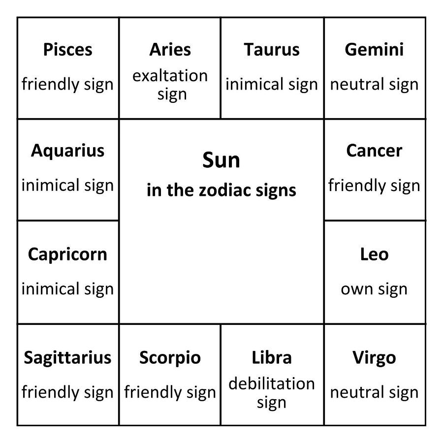 Sun transits - _1.jpg
