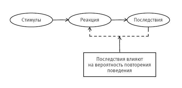 Код реальности. Переписать жизненный сценарий, избавиться от страхов и покорить любые вершины - i_022.jpg