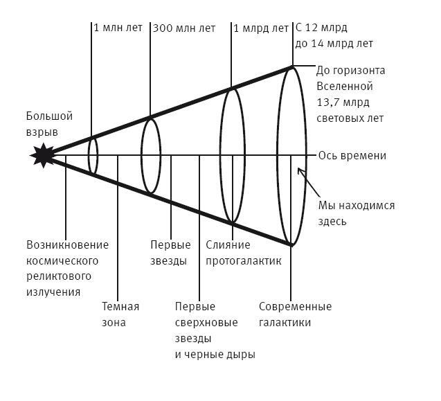 Код реальности. Переписать жизненный сценарий, избавиться от страхов и покорить любые вершины - i_024.jpg