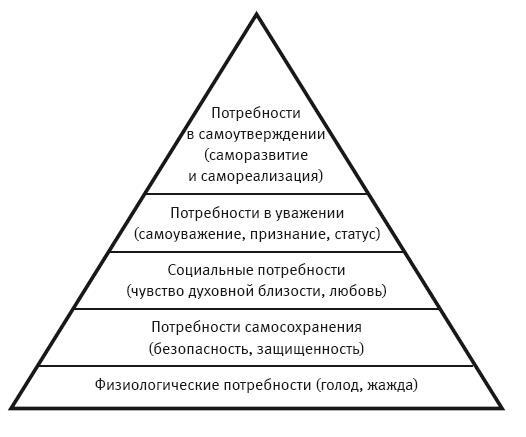 Код реальности. Переписать жизненный сценарий, избавиться от страхов и покорить любые вершины - i_025.jpg