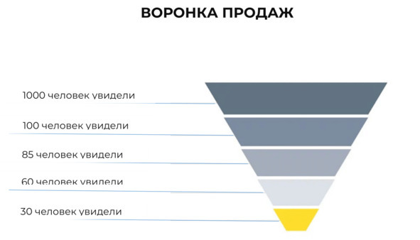 Запуск курса без вложений. Как самостоятельно запустить свой курс или марафон в социальных сетях за 30 дней - image8_64dcce1b6cf34b0007c6711d_jpg.jpeg