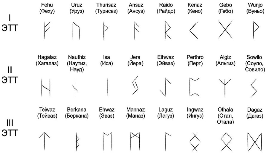 Руны оружие воина - i_004.jpg